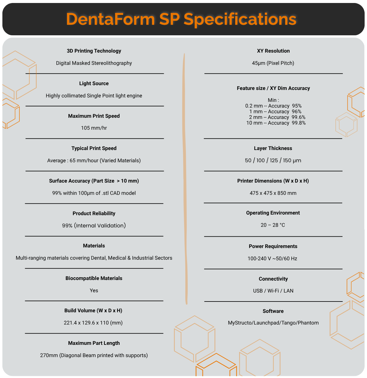 DentaForm Specifications