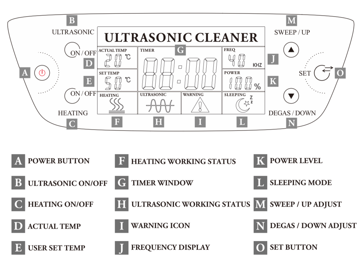TemperatureTimeControl